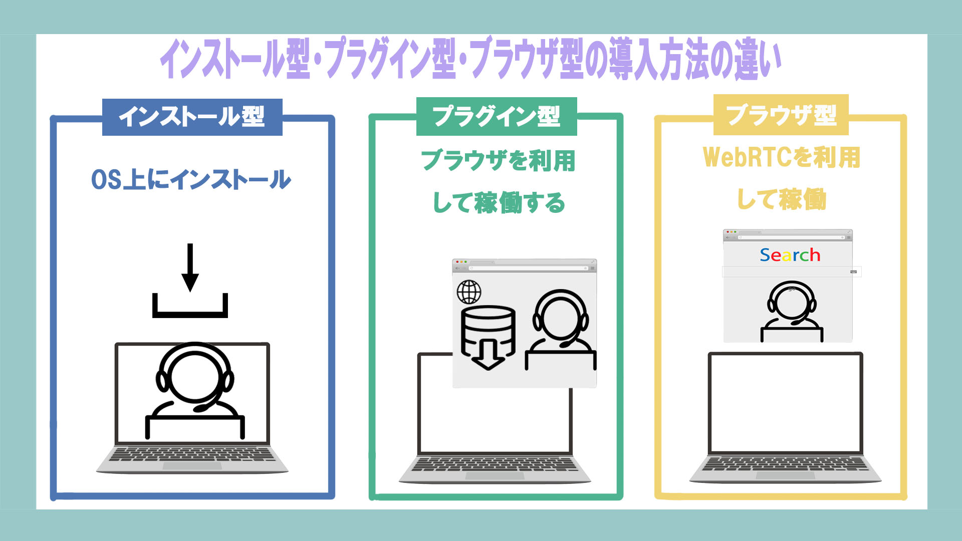 オンプレミス版Web会議　メーカー別導入方式を徹底解説！　